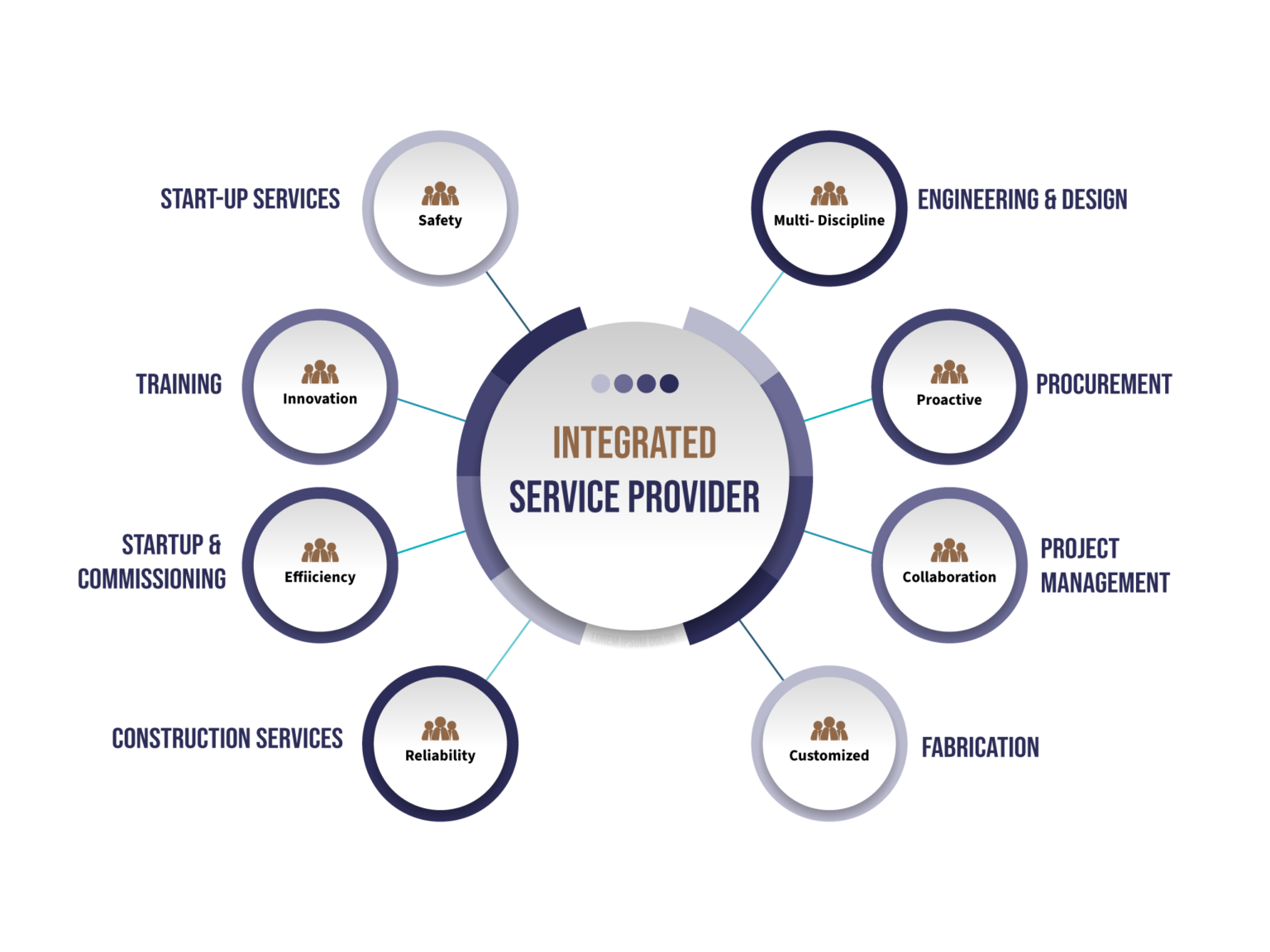 Trusted Integrated Solutions Thermo Design Engineering TDE